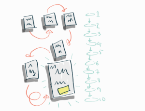 10 steps to scale content production header