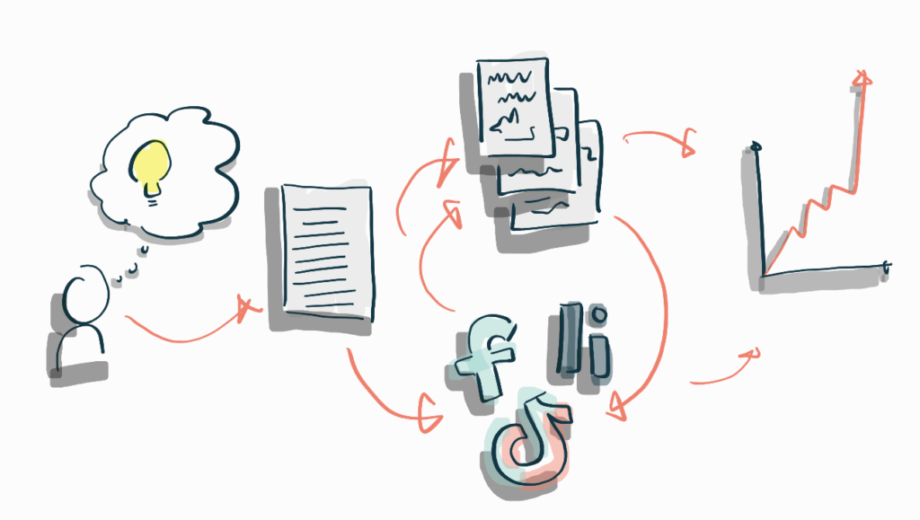 illustration of the content marketing cycle in content strategy