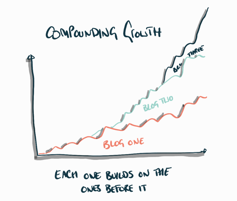 Growth graph