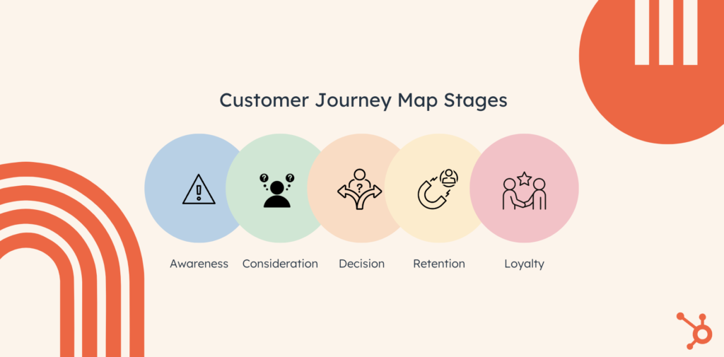 customer journey mapping case study