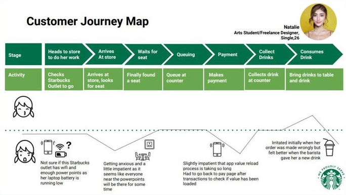 customer journey mapping case study