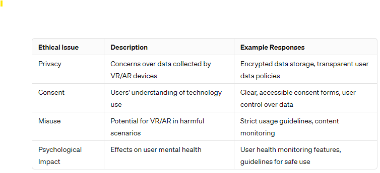 A comparison table that lists common ethical issues associated with VR and AR technologies alongside examples of how these issues can be addressed or have been handled in the industry