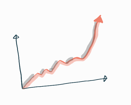 A performance graph in red trending up