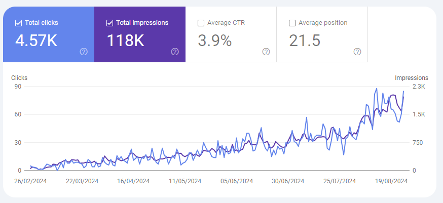 kids app search traffic increase