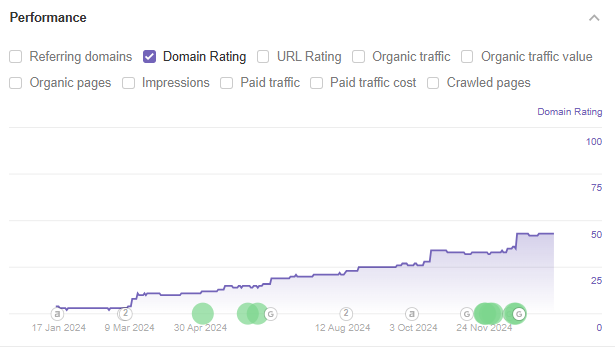 backlinks go brrrr