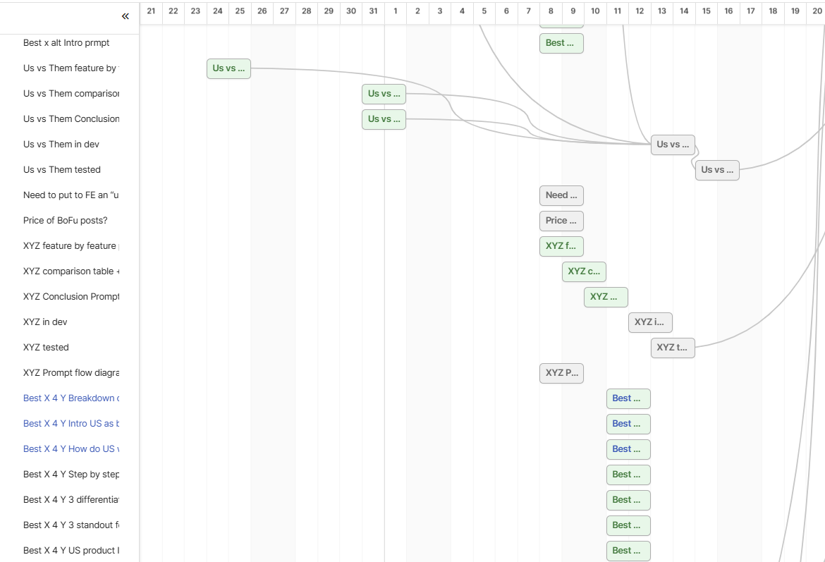 product roadmap